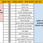 רשימת ציוד לגור כלבים או ציוד לכלב חדש מלאה עם סימון V